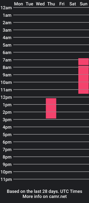 cam show schedule of dimiyolo