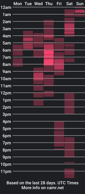 cam show schedule of dimmuanddarkness