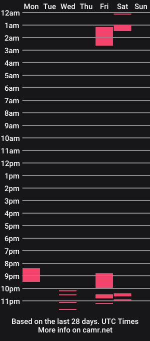 cam show schedule of dimytri_xxx