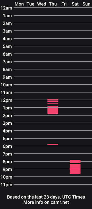 cam show schedule of dina_light