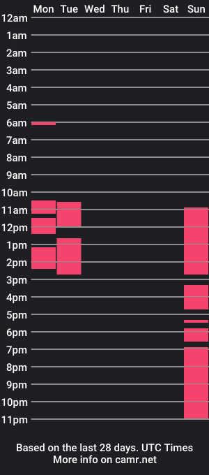 cam show schedule of dinacandy