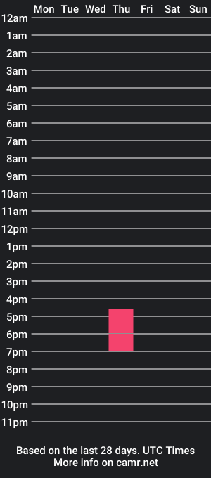 cam show schedule of dinamoree