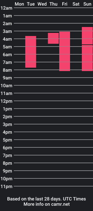 cam show schedule of dinaoneg