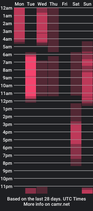 cam show schedule of dinatwinkle