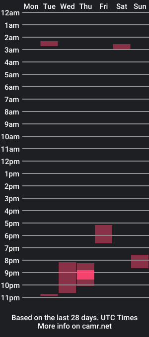 cam show schedule of dingleberries8