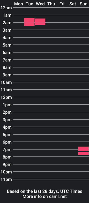 cam show schedule of dingo_dongo