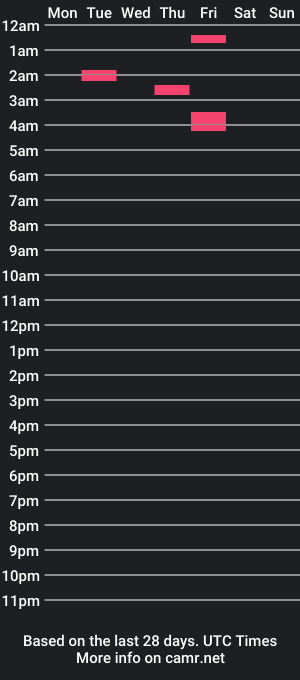 cam show schedule of dingoo407