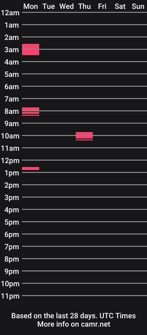 cam show schedule of dingosback