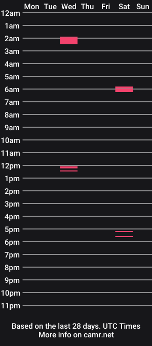 cam show schedule of dinnertime444