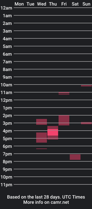 cam show schedule of diocaro2000