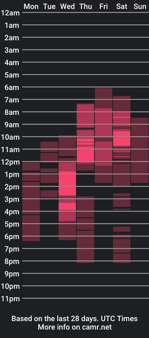 cam show schedule of diodoramag