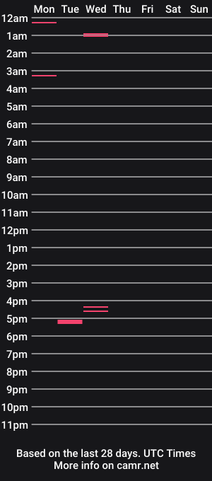 cam show schedule of diogeneslive