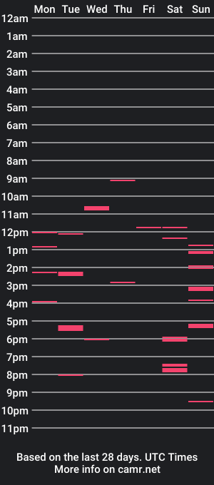 cam show schedule of diogotenerife