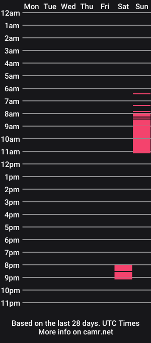 cam show schedule of dione_bell
