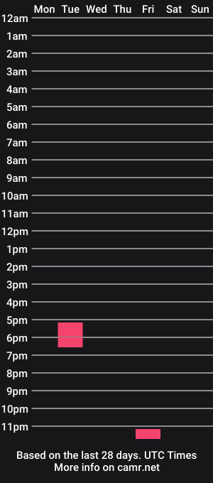 cam show schedule of dioneofdoves