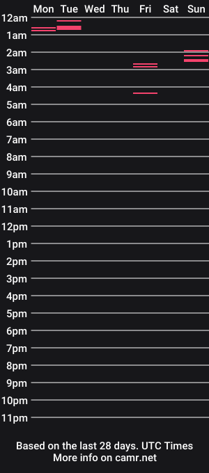 cam show schedule of dioni_soe