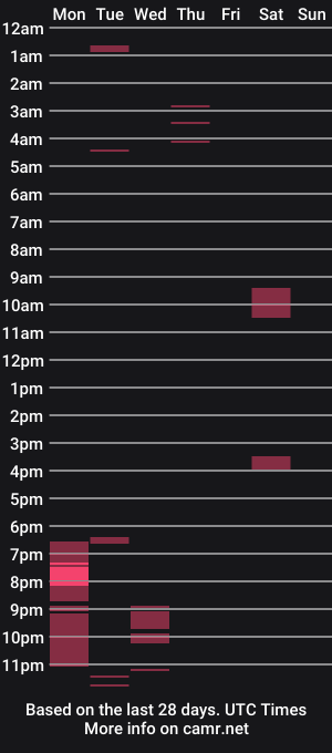 cam show schedule of dionisiacoral