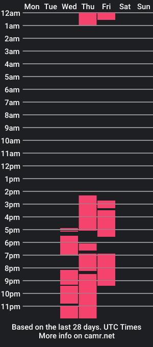 cam show schedule of dionnerosse