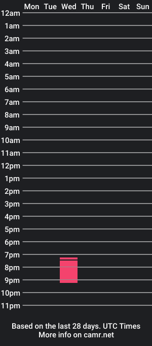 cam show schedule of dionyampelos