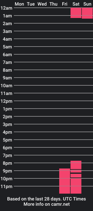 cam show schedule of dioradelamor