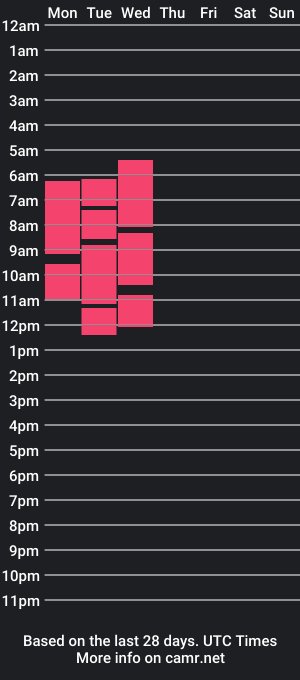 cam show schedule of dioravell