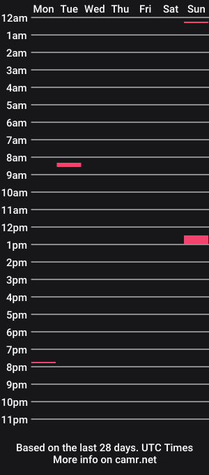 cam show schedule of diorder