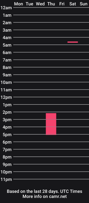 cam show schedule of diorduzit