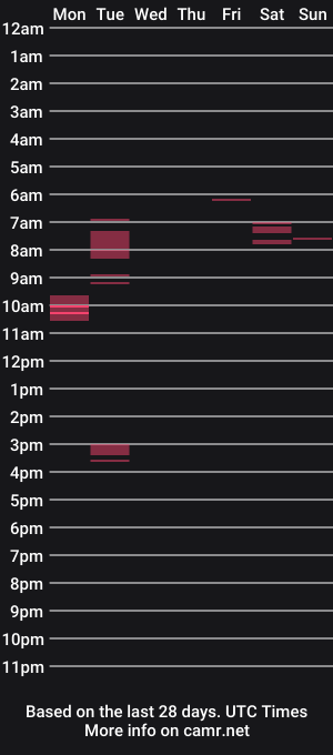 cam show schedule of dios891