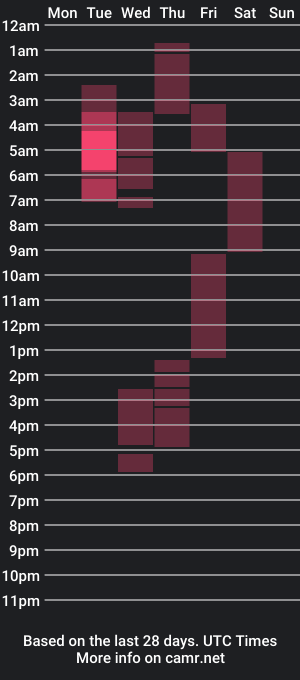 cam show schedule of diosas_7