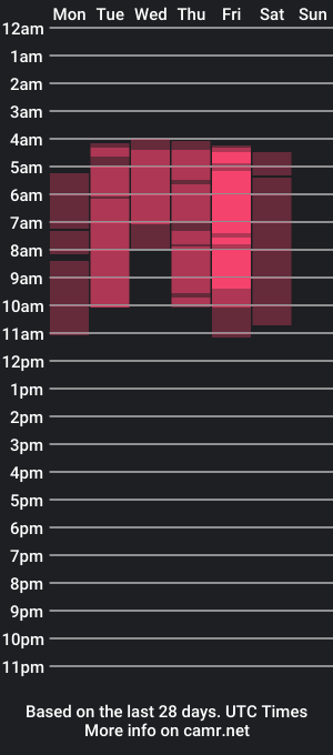 cam show schedule of dipixie