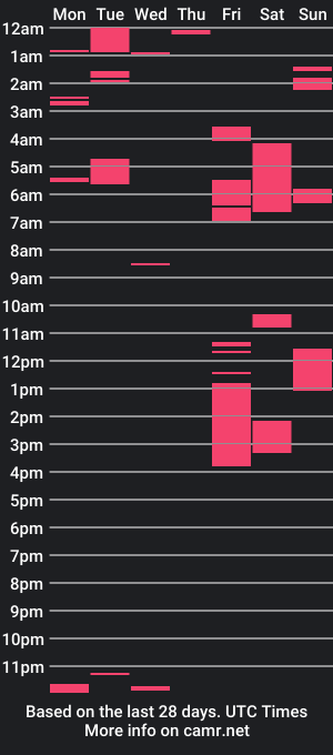 cam show schedule of direcunt