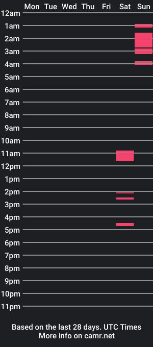 cam show schedule of direnme