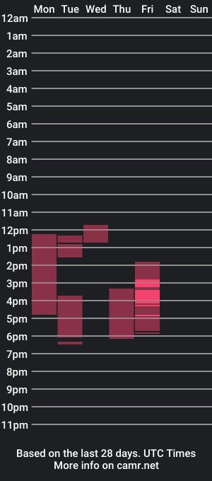 cam show schedule of dirk20245