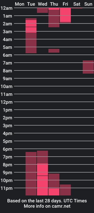 cam show schedule of diroill