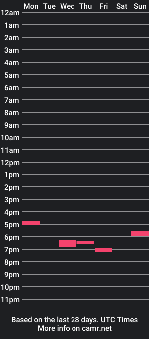 cam show schedule of dirtdee_phatdaddee