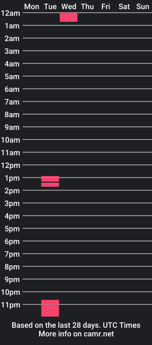 cam show schedule of dirty_alexxxx