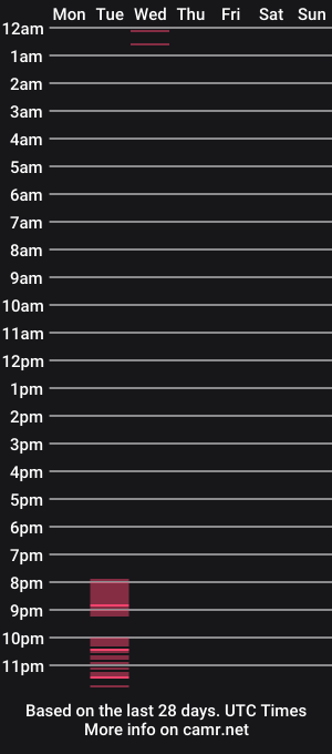 cam show schedule of dirty_dolls_