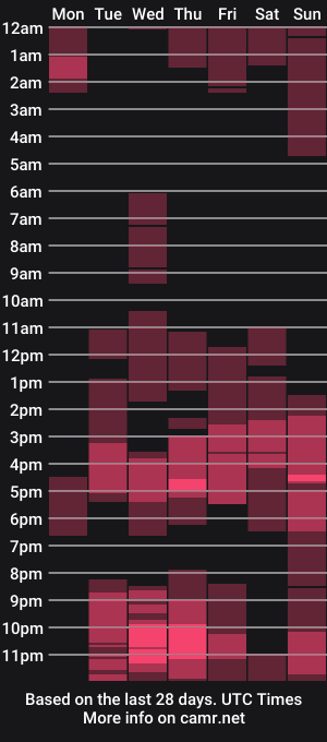 cam show schedule of dirty_hot_milfxx