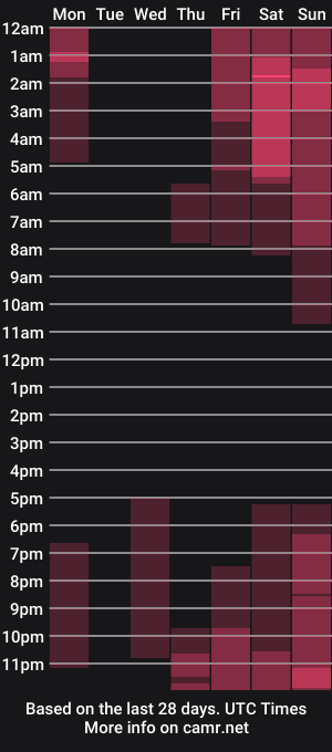 cam show schedule of dirty_pothos