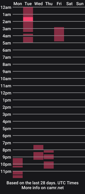 cam show schedule of dirty_queen23