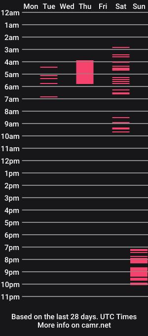 cam show schedule of dirty_sara17