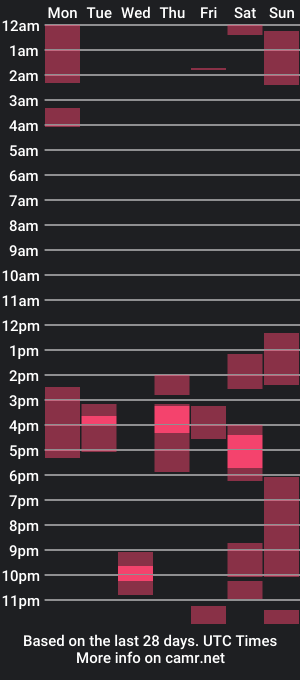 cam show schedule of dirtybalws