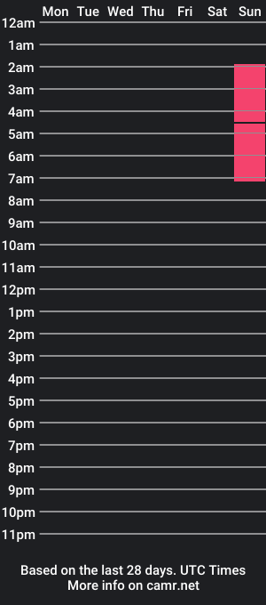 cam show schedule of dirtybbhot