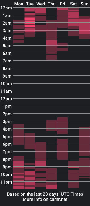 cam show schedule of dirtybigcumxts