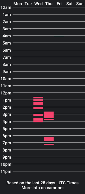 cam show schedule of dirtycampindaddy