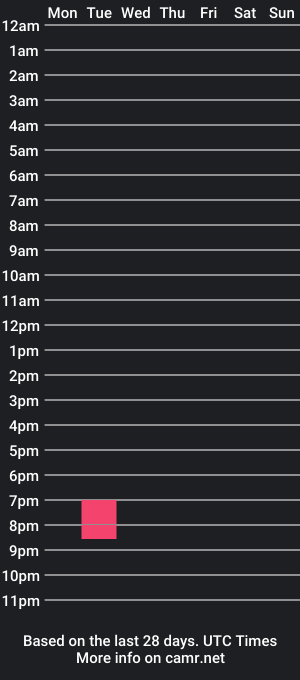 cam show schedule of dirtycuck1