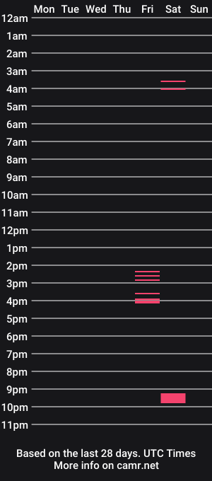 cam show schedule of dirtydaddy1674