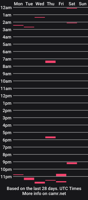cam show schedule of dirtydaddy2fuck