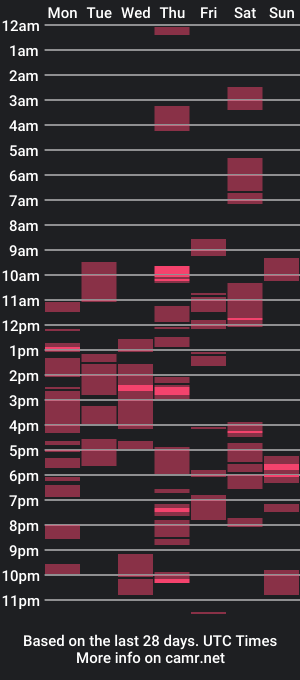 cam show schedule of dirtydaddyrex