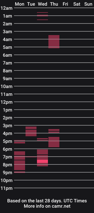cam show schedule of dirtydaisylou